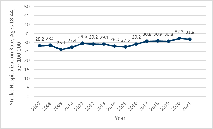 Chart 2A, see table 2 below for details.