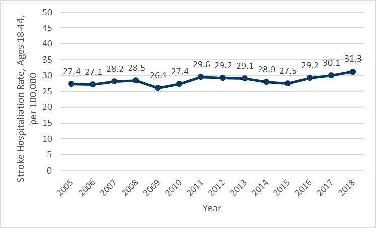Chart 2A, see table 2 below for details.