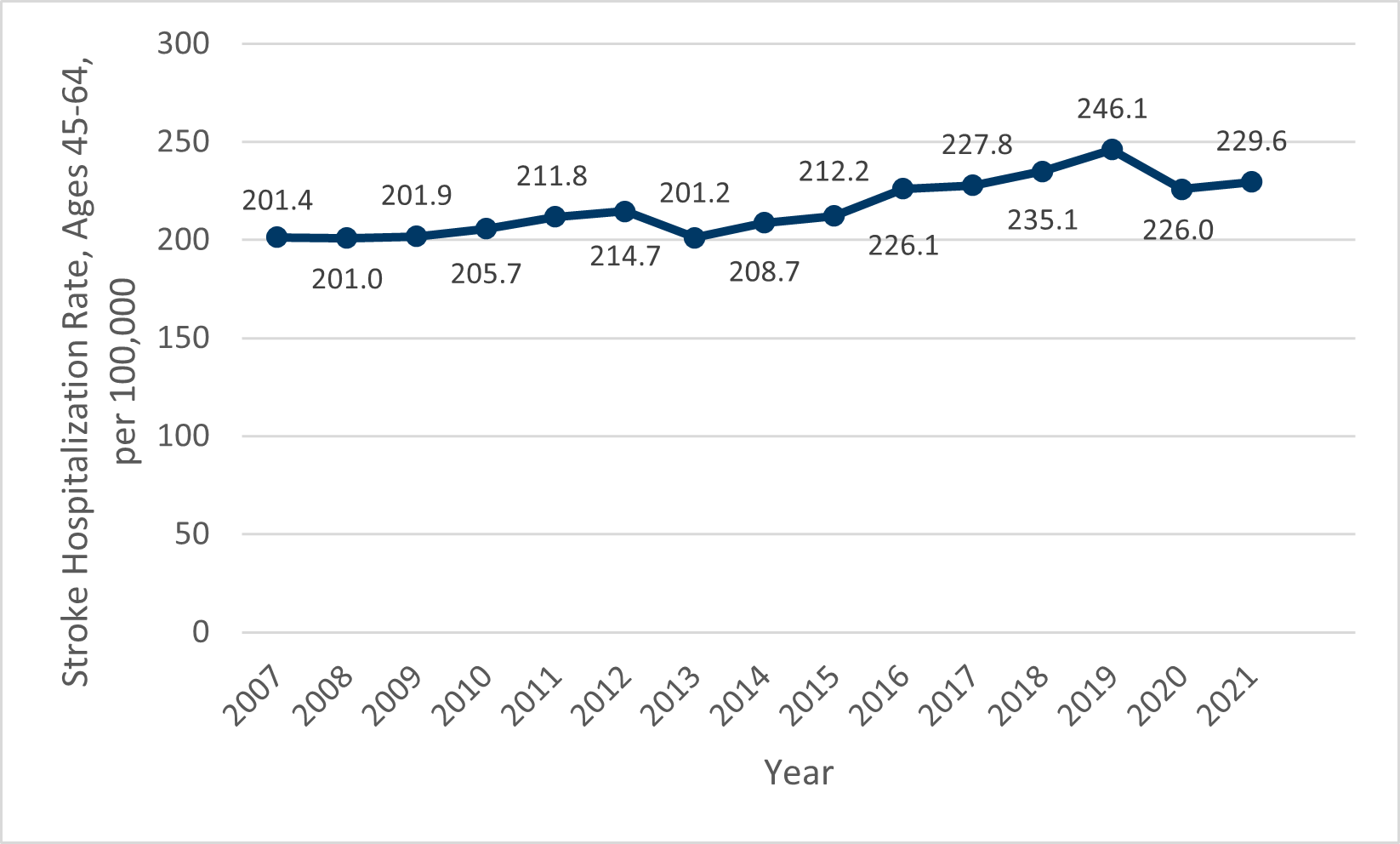 Chart 2B, see table 2 for details.