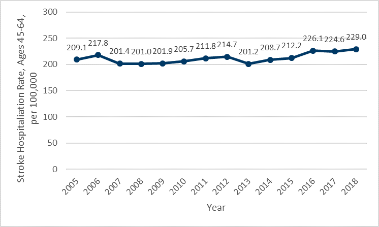 Chart 2B, see table 2 for details.