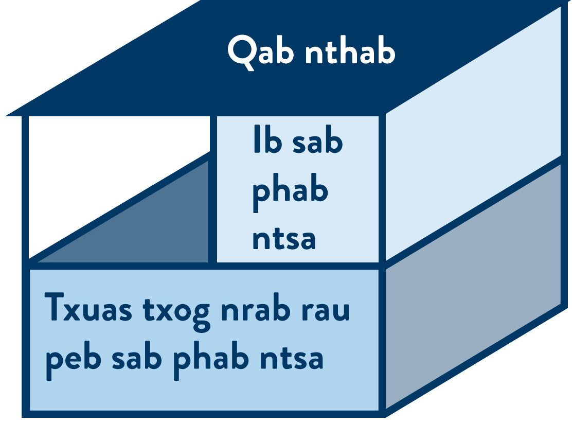Example 1 is a space with ceiling, half walls on three sides, and full wall on one side.