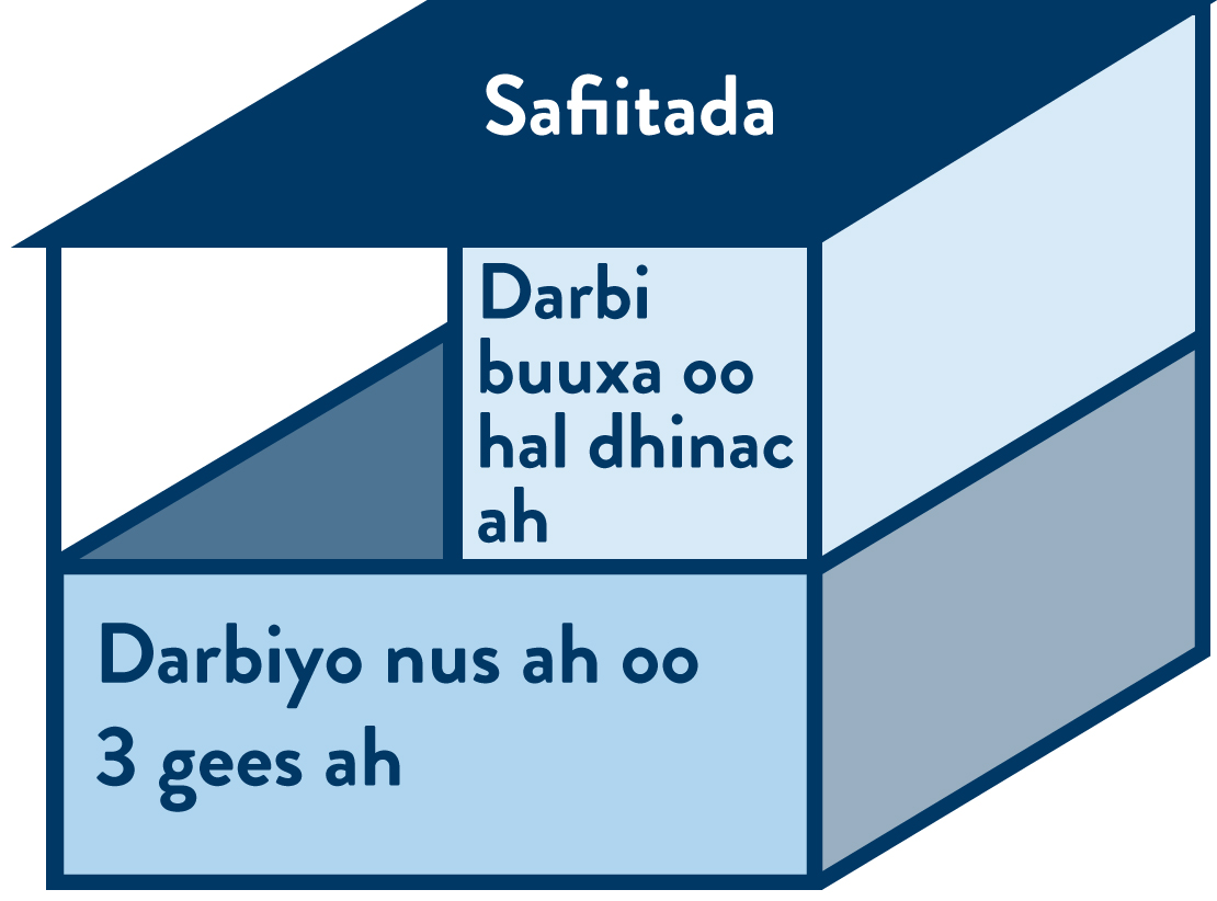 Example 1 is a space with ceiling, half walls on three sides, and full wall on one side.