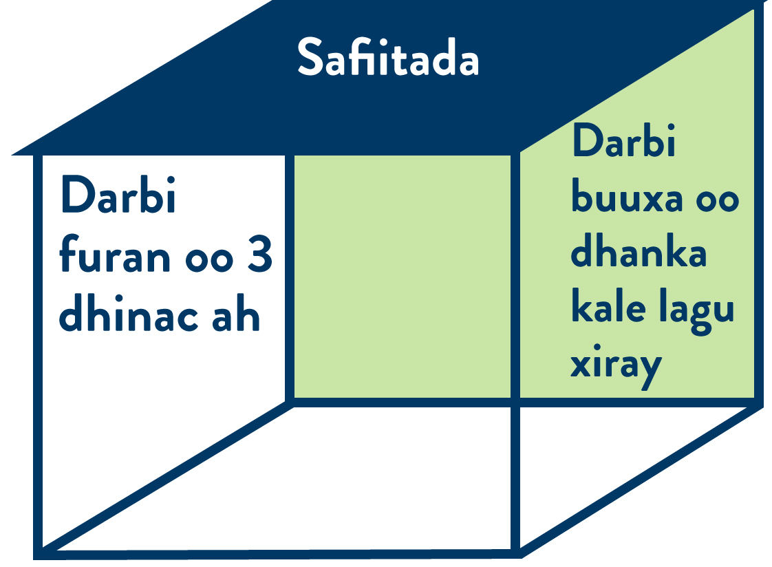 Example 1 is a space with ceiling, open wall on three sides, and full wall on one side.