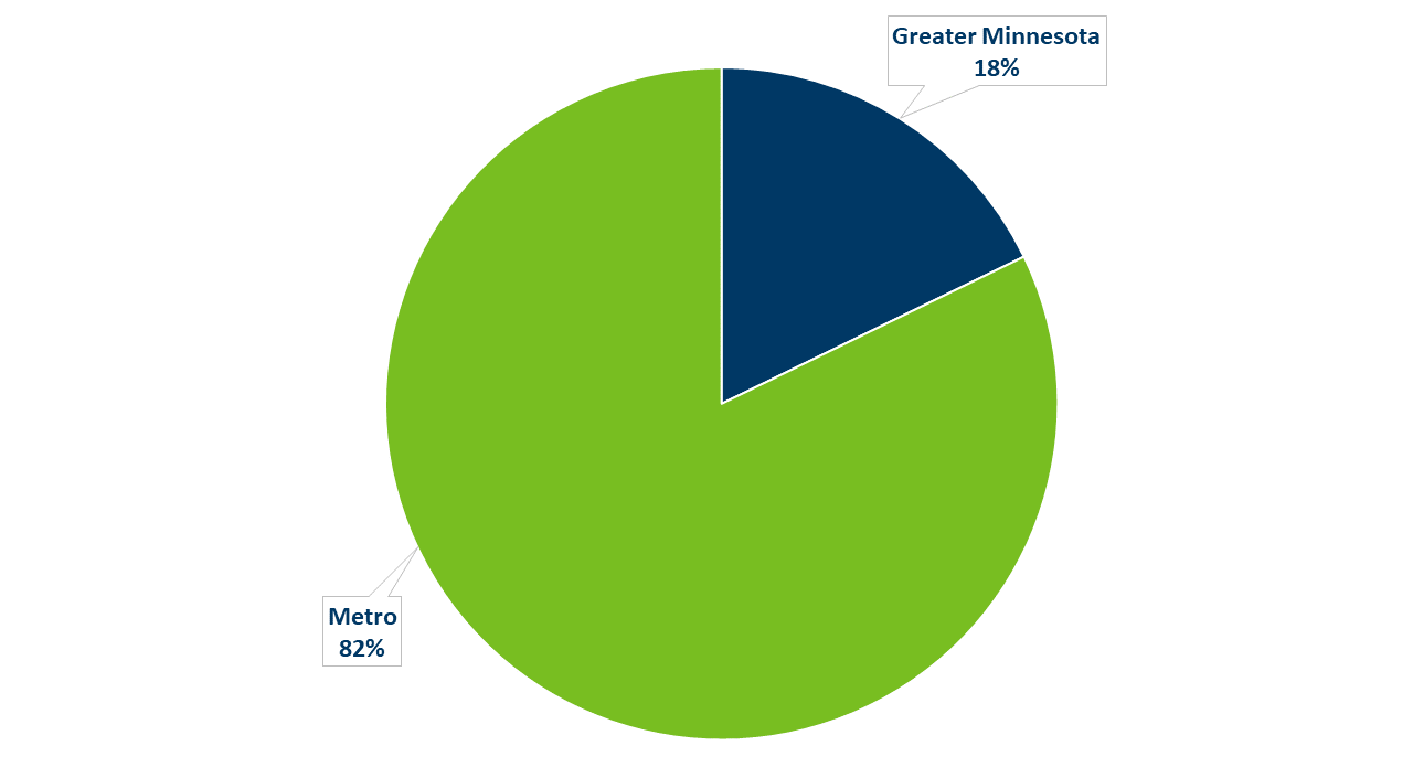 persons living with HBV in MN by current residence