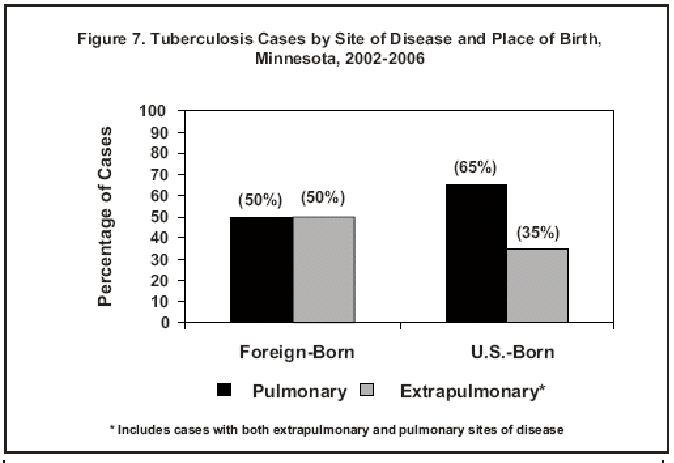 Image of figure 7