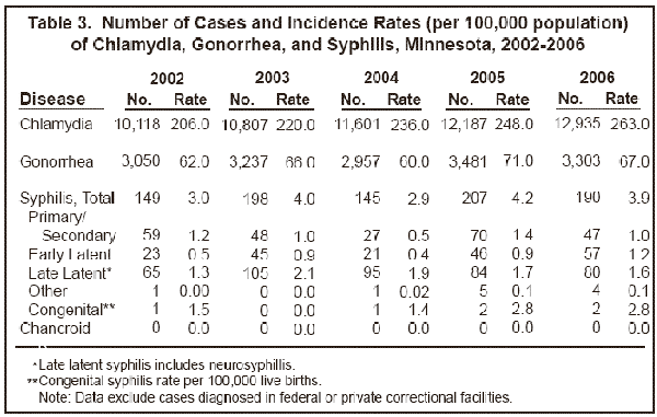 Image of table 3