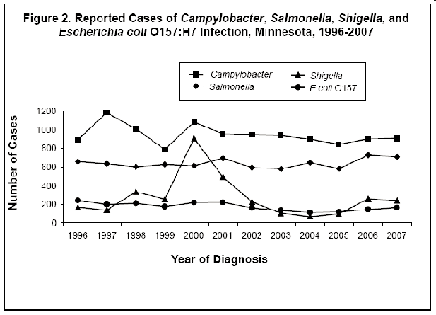 Image of figure 2.