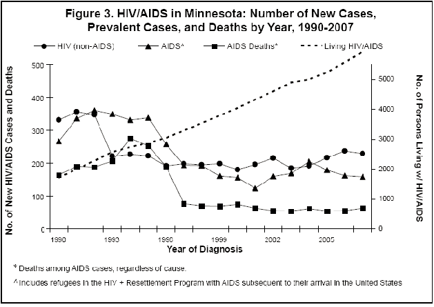 Image of figure 3