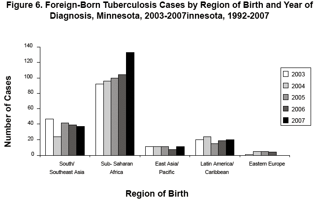 Image of figure 6