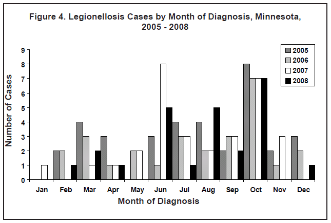 Image of figure 4