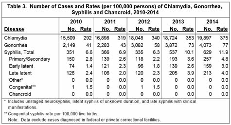 table 3 shoes cases by year