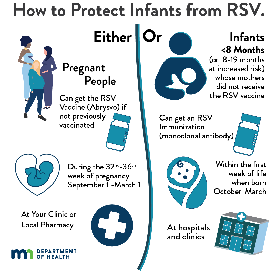 RSV infographic for infants and pregnant people