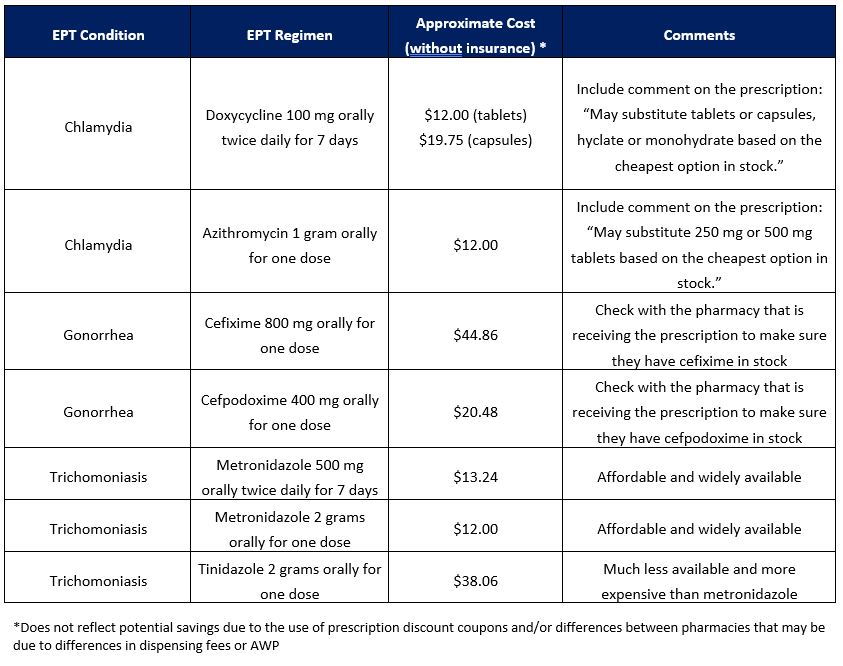Approximate cost of common EPT regimens in Minnesota without insurance