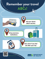 Remember Your Travel ABCs!