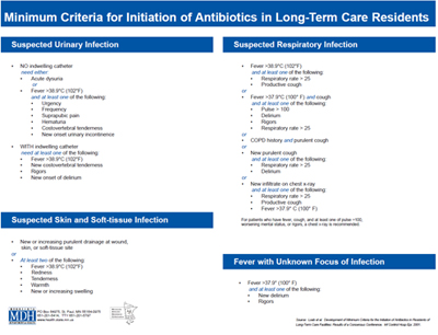 Image of the Minimum Criteria for Initiation of Antibiotics in Long-Term Care Residents Poster