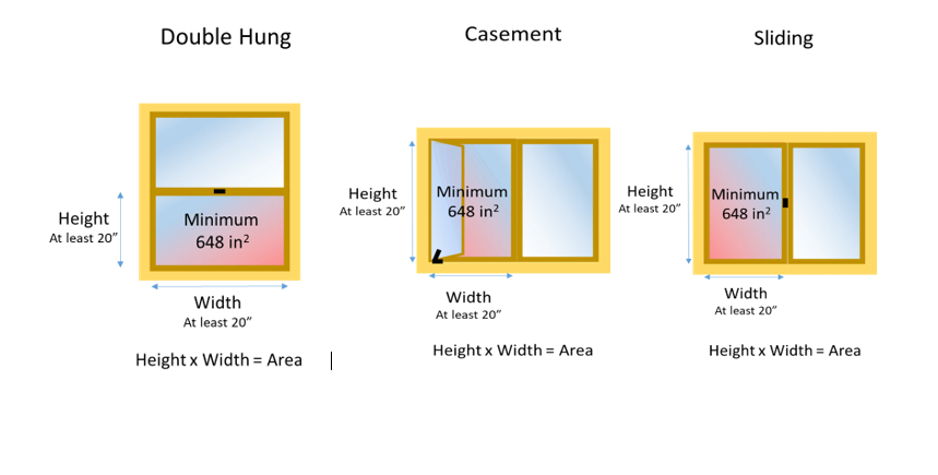 image showing three kinds of windows and minimum sizes for each kind of window