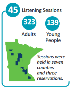 Sessions were held in seven counties and three reservations