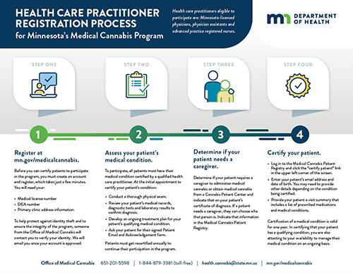 Health Care Practitioner Registration Process Fact Sheet