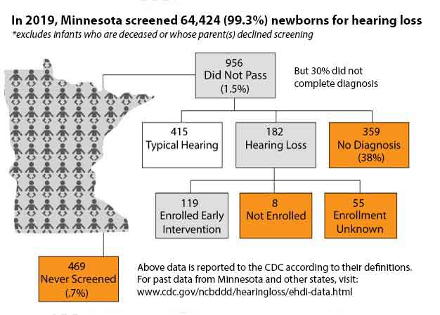2019 Newbornscreening Gap data