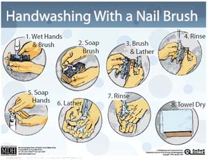 Hand Washing Chart Free Printable