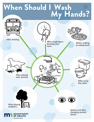 3 Reasons Why Handwashing Should Matter to You, Blogs