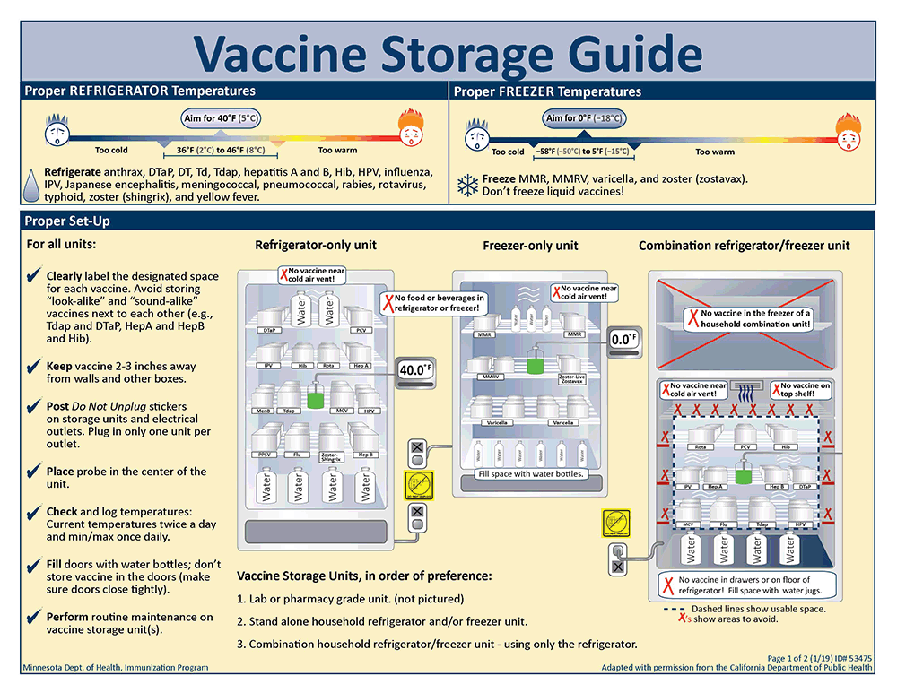 Guide to Freezer Storage