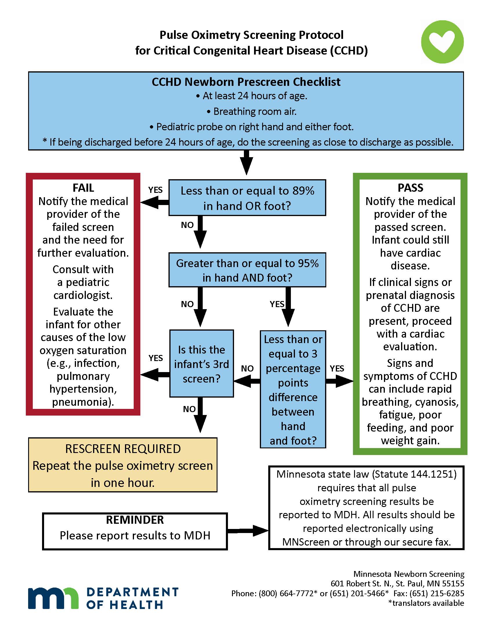 Pulse Oximetry Protocol Flow Chart