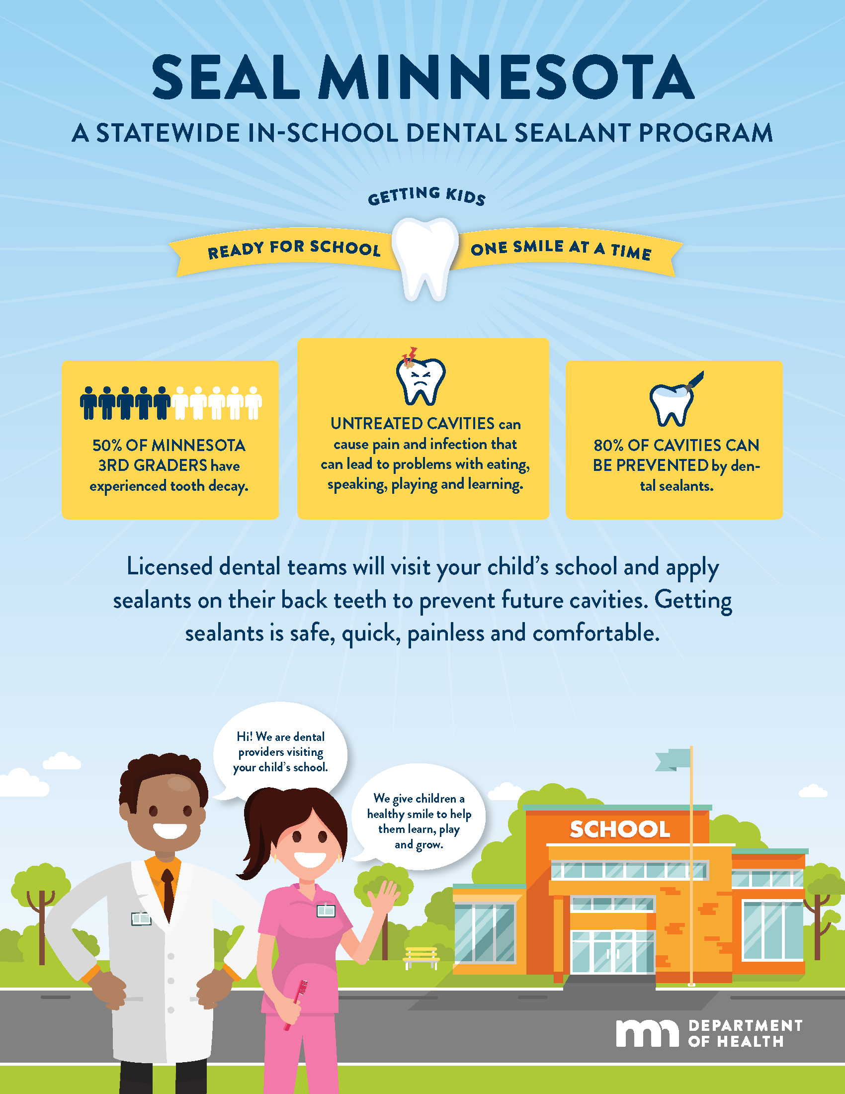 Card for parents about SEAL Minnesota Program and information on dental sealants application process, and ways to prevent dental decay.