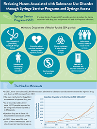 Two page infographic: Reducing harms associated with substance use ...