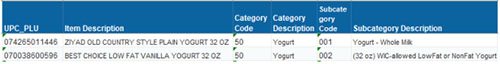 Example of two UPCs in the Yogurt category of the APL