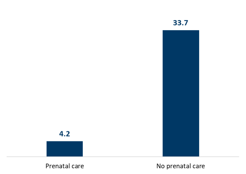 Chart showing rate of infant deaths per 1,000 live births in Minnesota by whether prenatal care was received, for 2019 to 2023.