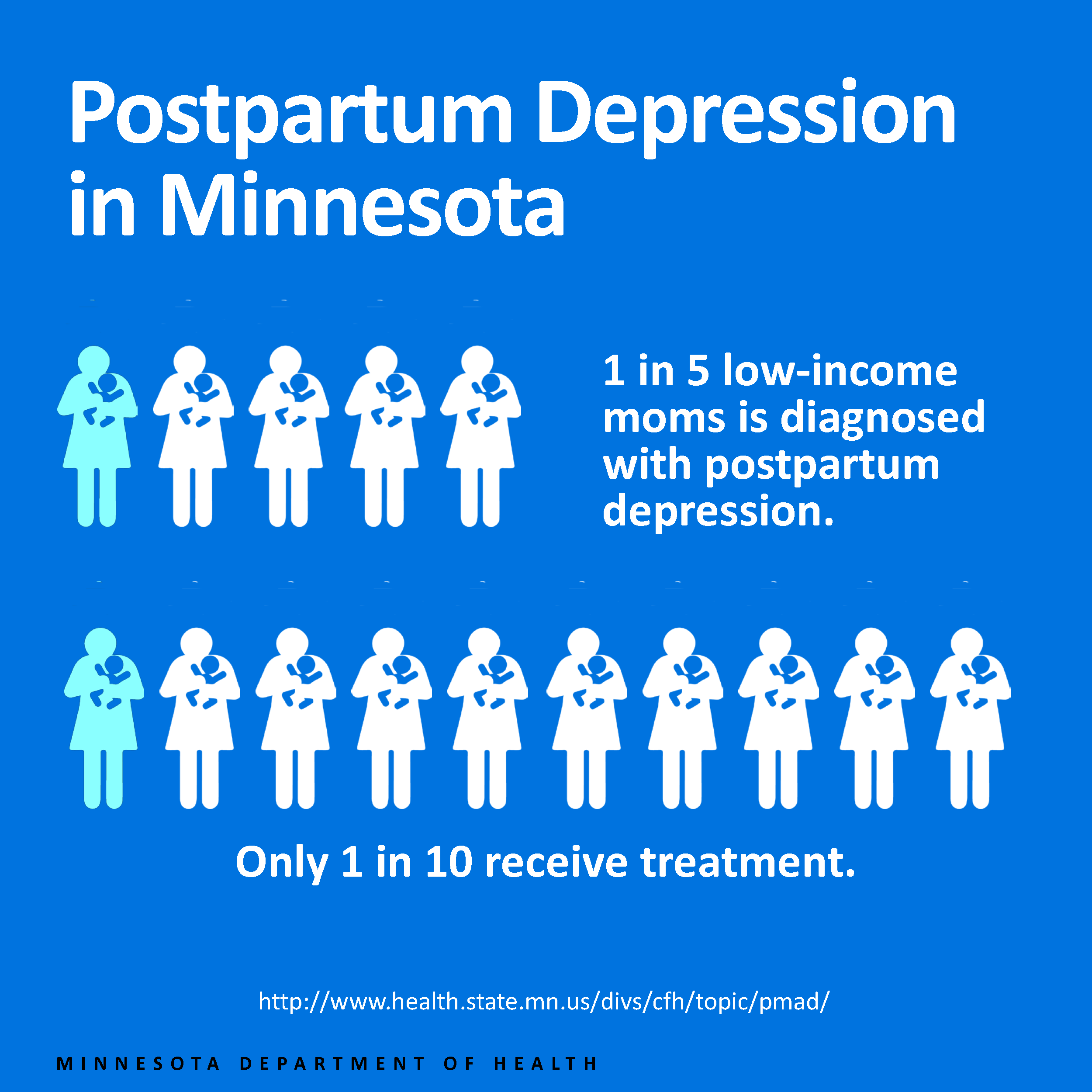 Infographic Postpartum Depression in Minnesota