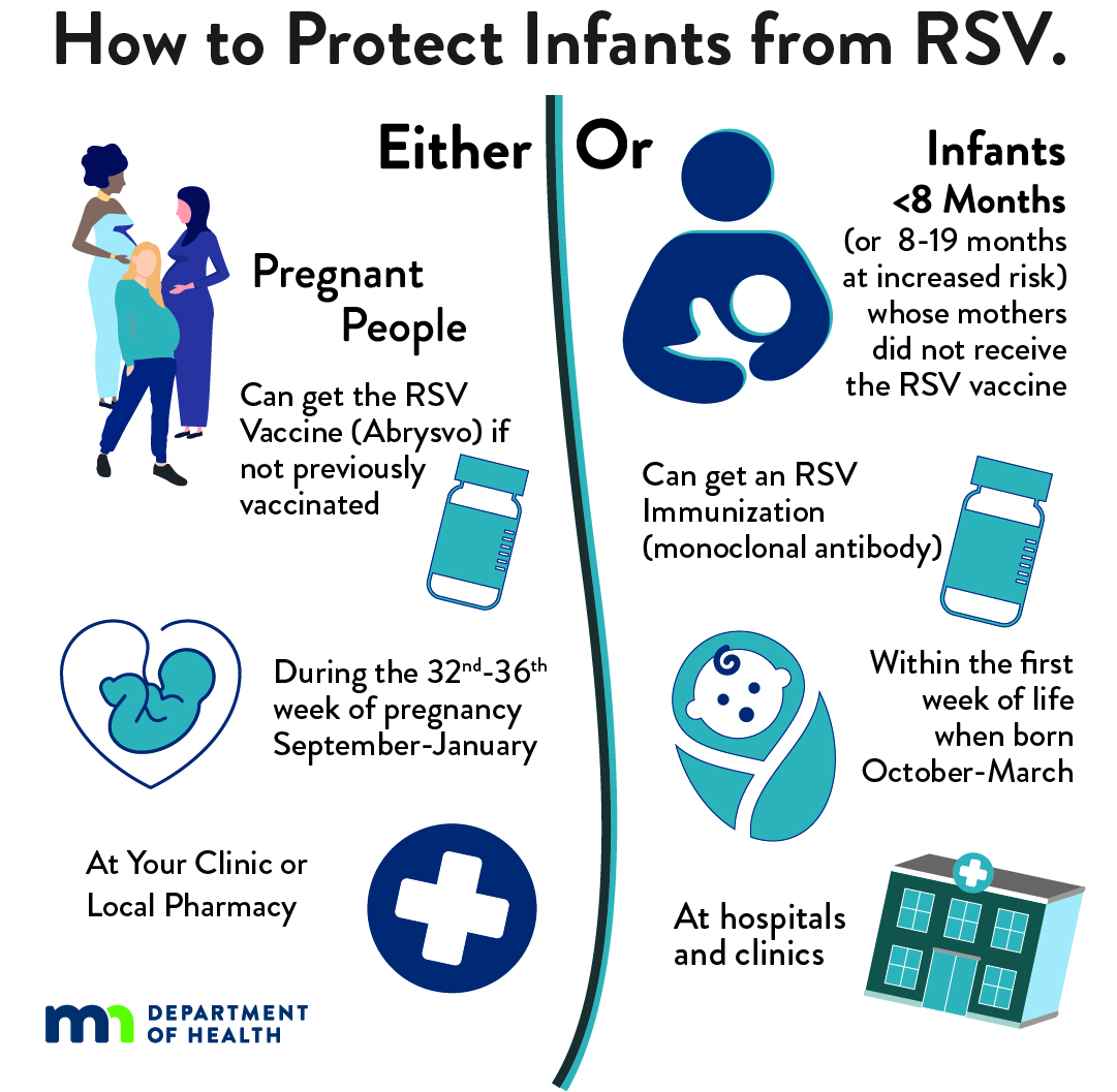 RSV infographic for infants and pregnant people